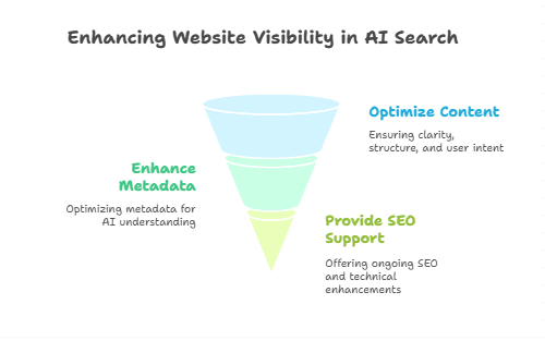 ACSIUS Can Help You Rank Higher in AI Search