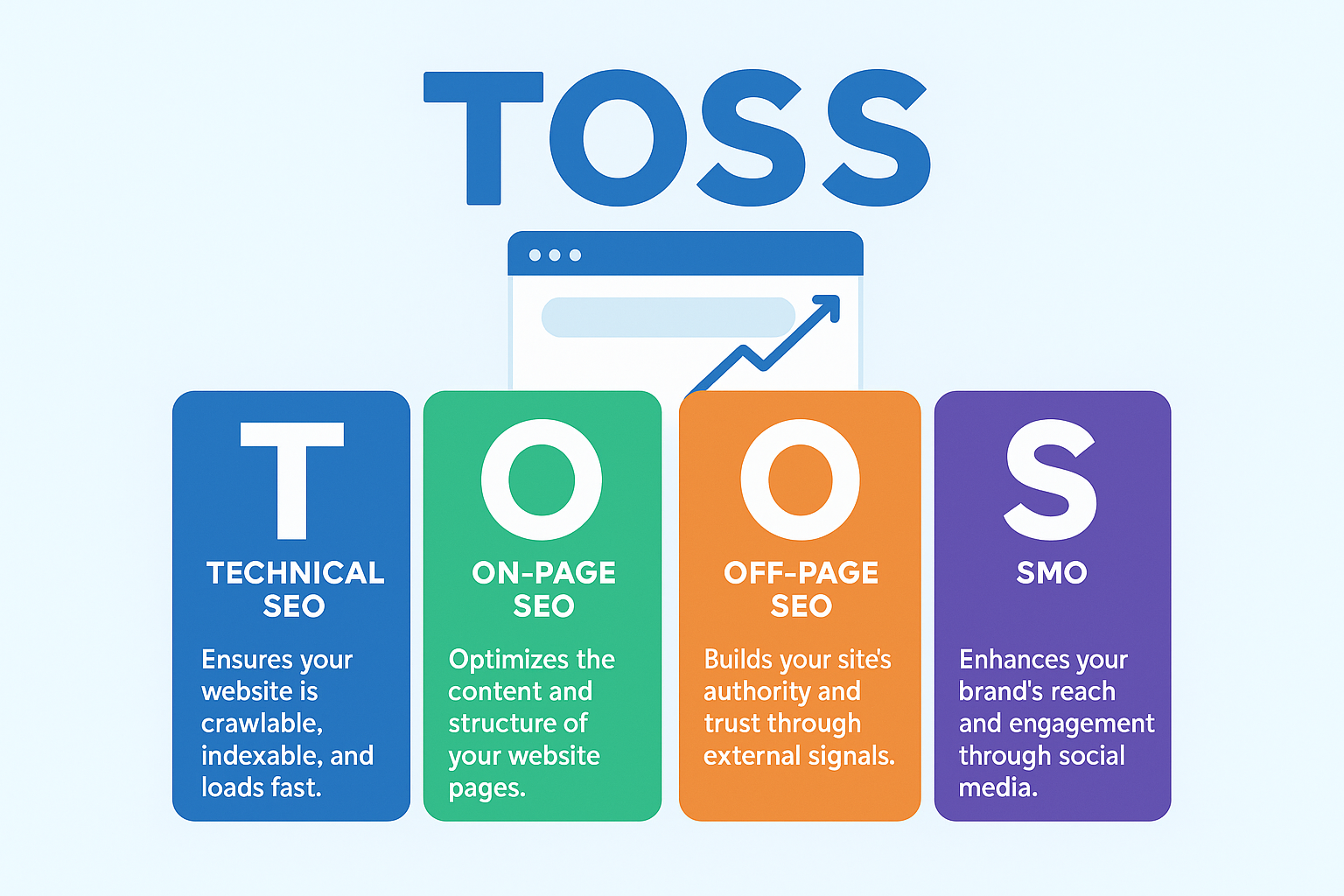 The Role of Each “TOSS” Element in SEO Success